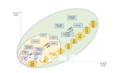 Tokenim助记词列表：保障你的资产安全与访问的全