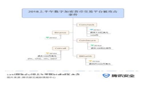Tokenim代币：加密货币投资新选择及其未来趋势分析