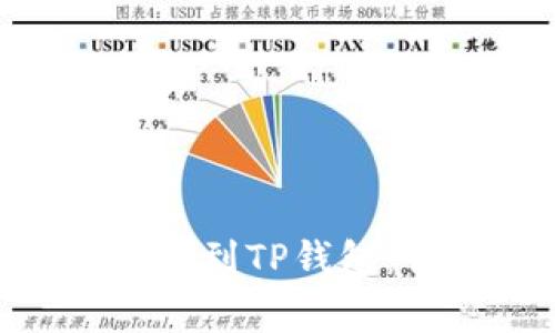 如何将Tokenim代币转到TP钱包：详细步骤与注意事项