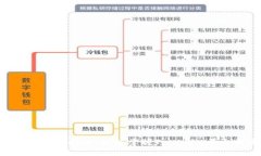 Tokenim转币详细指南：轻松掌握Tokenim平台的币种转