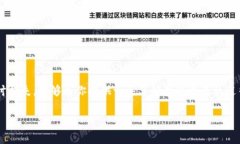   Tokenim钱包被盗了，报警真的有用吗？ /  guanji