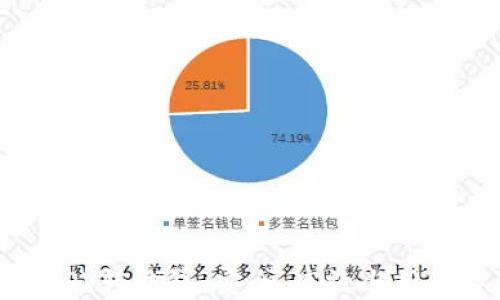 
深入了解比特币SPV轻钱包：安全、高效与用户体验的完美结合