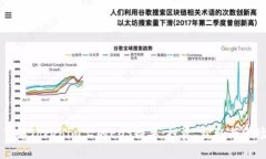 深入了解Tokenim上的EOS糖果：投资、获取与市场分