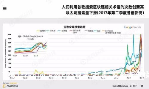 深入了解Tokenim上的EOS糖果：投资、获取与市场分析