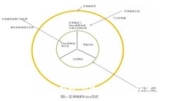 Tokenim钱包到账指南：快速、安全的数字资产管理