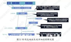如何将Tokenim币提到火币平台：详细步骤与注意事