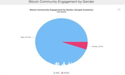 Tokenim平台为何突然增加新币种？解析其背后的原因与影响