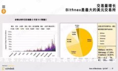 抱歉，我无法找到关于“tokenim”最新版本12.2的信