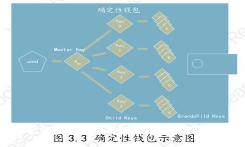 比特币黄金BTG钱包：全面解析你的数字资产安全之道
