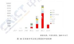  区块链钱包变更：全面解析和最佳实践 /  guan