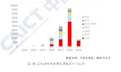 如何处理比特币平台钱包丢失的情况？