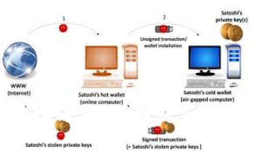 Tokenim钱包地址填写指南：如何正确填写你的钱包地址