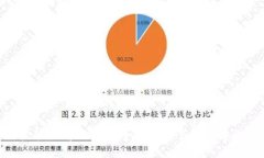 Tokenim挖矿：探索数字货币新机遇，获取丰厚收益