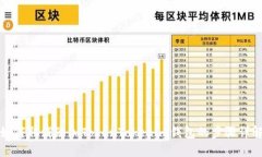 如何取消添加TokenTokenim钱包的步骤详解
