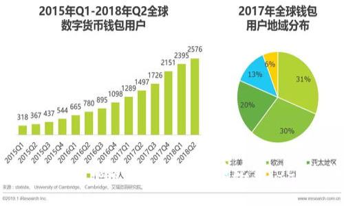 比特币（BTC）钱包能否分配到比特币现金（BCH）：详尽解析