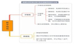 如何安全管理你的以太坊钱包地址及其重要性