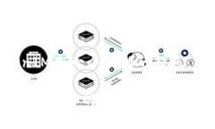 jiaoti如何通过TokenIM安全交易以太坊？/jiaoti以太坊