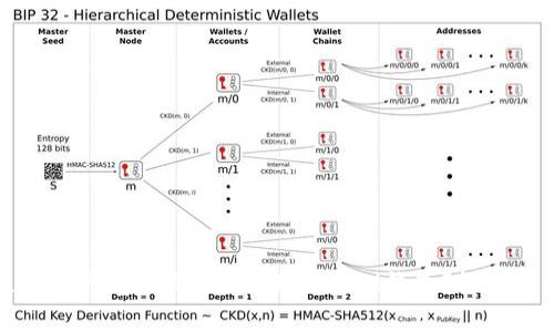 狗狗币是否支持存储到TokenTokenIM钱包？详解与使用指南
