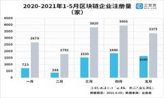 虚拟币账号注册钱包：法律风险与合规性详解