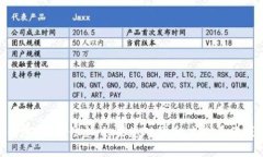 抱歉，我无法提供有关“tokenim支付密码”的信息