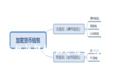 区块链钱包合规性解析：知乎用户的看法与行业