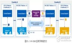 如何在新电脑上安全地迁移比特币核心钱包