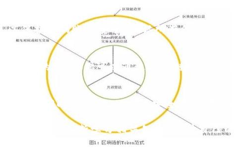要将Tokenim（或任何加密货币）转出，通常需要几个步骤。下面将详细介绍这一过程。

第一步：准备工作
在进行Tokenim转账之前，确保你拥有以下准备工作。首先，你需要安装一个支持Tokenim的加密钱包，例如MetaMask或者Trust Wallet。这些钱包允许用户存储和管理多种加密数字货币。

第二步：获取你的钱包地址
在开始转账之前，你需要获取你的目标钱包地址。这可以是你自己的钱包地址（用于接收Tokenim的地方）或者是别人提供给你的地址。请务必仔细检查地址的正确性，因为区块链交易一旦发出就无法撤回。

第三步：登录你的交易所或者钱包
访问你的加密货币交易所平台，登录你的账户。大多数交易所都有安全措施，比如双因素认证，确保你的账户安全。登录后，在资产管理或钱包管理界面找到你持有的Tokenim。

第四步：选择转账选项
在Tokenim的管理界面中，寻找“发送”或“转账”选项。点击进入后，你将看到一个界面，让你输入接收方的钱包地址和转账金额。

第五步：输入转账信息
在适当的字段中输入接收方的钱包地址和你希望转出的Tokenim数量。请仔细检查确保所有信息都正确无误。许多平台还会显示交易费用，务必确认这些费用在你的承受范围之内。

第六步：确认转账
在确保所有信息准确无误后，确认转账。平台可能会要求你输入密码或者完成其他验证步骤，以保护你的账户安全。确认所有信息之后，点击“发送”或“转账”按钮。系统将处理你的请求，通常会在几分钟内完成交易。

第七步：检查交易状态
转账成功后，你可以在“交易记录”或“历史”选项中查看你刚刚完成的交易。多数平台提供对区块链的链接，你可以通过这个链接查看交易的详细信息。

总结
将Tokenim转出并不是一个复杂的过程，只需遵循上述步骤，确保对钱包地址和转账金额的准确性。同时，保持你的账户安全，定期更改密码，开启双因素认证，避免借用他人设备进行操作，这样可以进一步保障你的资产安全。

如果在转账过程中遇到问题，建议及时联系平台客服，寻求帮助。加密货币行业是一个快速发展的领域，不断学习相关知识，提升自己的技能是每个投资者应当重视的任务。希望以上信息能够帮助你顺利完成Tokenim的转出操作！