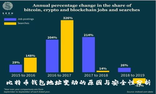 比特币钱包地址变动的原因与安全性分析