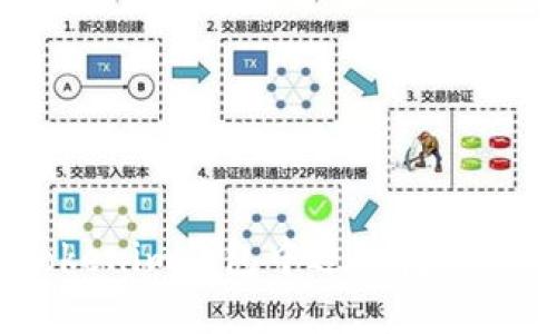 如何在TokenTokenim钱包中进行挖矿：全面指南与技巧
