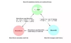 关于Tokenim ICO的确切信息在我截至2023年10月的数据