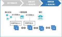 如何在IM中添加波场链钱包：详细操作指南