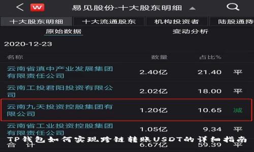 TP钱包如何实现跨链转账USDT的详细指南