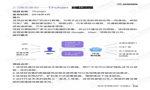 区块链钱包合作方案策划：打造安全高效的数字资产管理平台