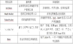 以太坊钱包转账时矿工费不足该如何解决？