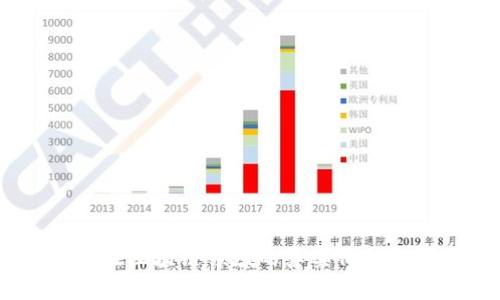Tokenim 在区块链领域的真实价值与应用探索