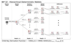 code火币网：深入了解Tokenim的价值与应用
