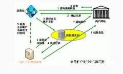 如何在Tokenim上添加火链并资产管理