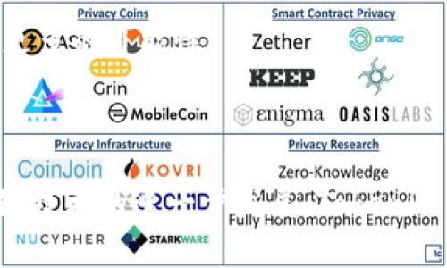在区块链和加密货币领域，Tokenim的转账功能是否支持他人之间的转账通常取决于具体的平台和其智能合约的设计。一般来说，大多数加密货币和代币都允许用户进行转账，包括向其他用户发送Tokenim。然而，具体的操作流程和所需条件可能会有所不同。

### Tokenim转账的基本流程

1. 创建和配置钱包
首先，你需要一个支持Tokenim的数字钱包。许多数字钱包支持多种代币，包括Tokenim。在钱包中安装后，确保你已经完成了钱包的设置和安全配置，比如强密码和两步验证。

2. 获取Tokenim
在进行转账之前，确保你的钱包中有足够的Tokenim。如果没有，你可以通过购买、交易或其他方式获取Tokenim。某些平台可能会提供简便的购买途径或兑换功能。

3. 输入接收者信息
进行转账时，需要输入接收者的钱包地址。这是一个非常重要的步骤，确保输入的地址是准确的，因为区块链交易是不可逆的，错误的地址可能会导致资金的永久丢失。

4. 确定转账金额与手续费
在向他人转账时，需明确转账的金额以及所需的手续费。许多区块链平台都会根据网络的拥堵情况动态调整手续费，因此在交易之前最好查看一下当前的手续费标准。

5. 确认并执行转账
在填写完所有信息后，确认一遍输入的地址和金额无误，然后执行转账。此时，钱包将会提示你输入密码或进行其他安全验证，以确保你的交易是安全的。

6. 查看交易状态
完成转账后，可以通过区块链浏览器查看交易状态。输入你的交易哈希值或接收者的地址，可以实时监控交易是否已经被矿工确认。

### Tokenim转账的注意事项

1. 网络费用
转账时，网络费用是一个不可忽视的因素。转账金额越大，所需的手续费通常也越高，因此选择合适的时机进行转账可能会节省不少费用。

2. 安全性
在进行任何形式的转账之前，一定要确保自己所处的环境是安全的。避免在公共网络下进行大型转账，以防信息被盗取。使用硬件钱包或冷钱包保管大额资金是一个更为安全的选择。

3. 了解监管政策
不同国家、地区对加密货币的监管政策各有不同，有的国家允许使用或转账，有的则可能禁止。因此，明确你所在地的法律法规，确保转账行为的合规性，避免因为政策风险而造成损失。

### Tokenim的应用场景

1. 社交平台
Tokenim作为一种数字资产，可以用于社交平台的奖励系统。例如，用户发表高质量内容后，可获得Tokenim奖励，从而激励更多的用户参与内容创造。

2. 交易所交易
Tokenim也可以在各种加密货币交易所中进行买卖，用户可以通过交易获得利润。同时，Tokenim在市场上的流通性也为其用户提供了良好的投资机会，并为整个生态系统提供强大的支撑。

3. 实体商品支付
越来越多的商家开始接受Tokenim作为支付方式，用户可以用Tokenim购买商品或服务。这种支付模式不仅提升了交易的便利性，也为Tokenim的使用场景增加了更多的可能性。

### 结论

	Tokenim的转账功能为用户之间的数据和价值转移提供了便利和高效的解决方案。在实际操作中，用户只需遵循合理安全的流程，即可顺利完成转账。随着区块链技术的进一步发展，Tokenim的应用场景和用户体验将不断丰富，期待它能在未来创造更多的价值。无论是个人用户还是商家，都应密切关注Tokenim的发展动态，以便于在这一领域把握机遇。