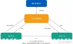 比特币纸钱包转账详解：一步步教你如何轻松进