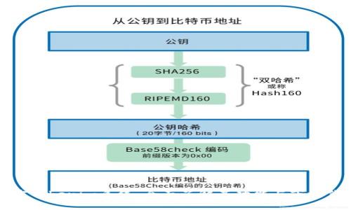 解密Tokenim系统：全面了解其功能与市场价值