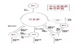   探索EOSDAC：去中心化自治组织的创新与实践 /