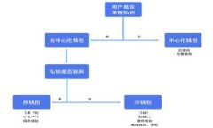 以太坊钱包如何购买虚拟货币：新手指南与最佳